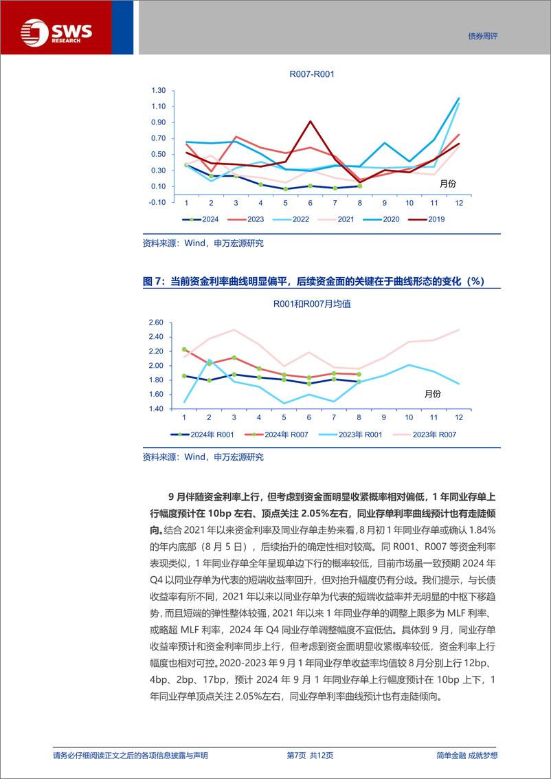 《国内债市观察月报(202409)：央行净买入国债后，9月债市还会季节性调整吗？-240831-申万宏源-12页》 - 第7页预览图