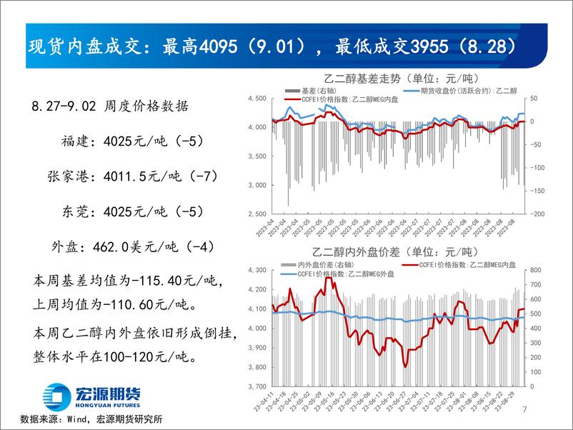 《强势突破仍欠东风-20230905-宏源期货-25页》 - 第8页预览图