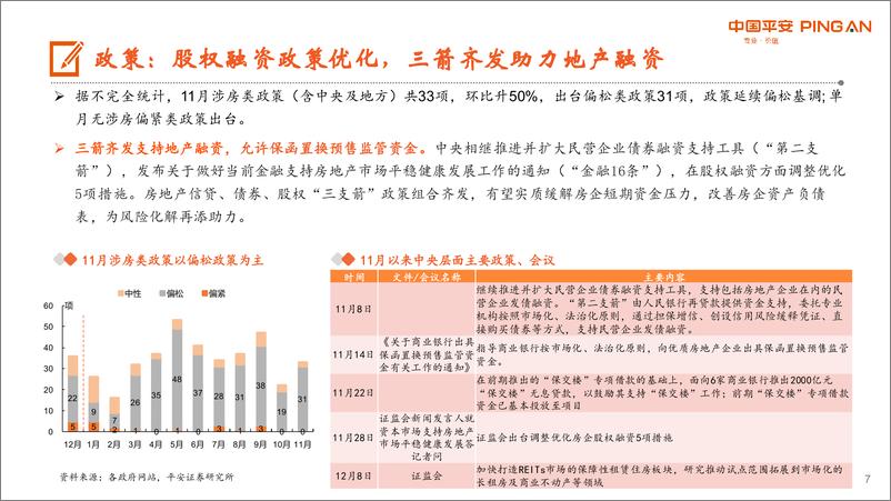 《月酝知风之地产行业：三箭齐发助力房企融资，需求端仍需配合发力-20221214-平安证券-21页》 - 第8页预览图