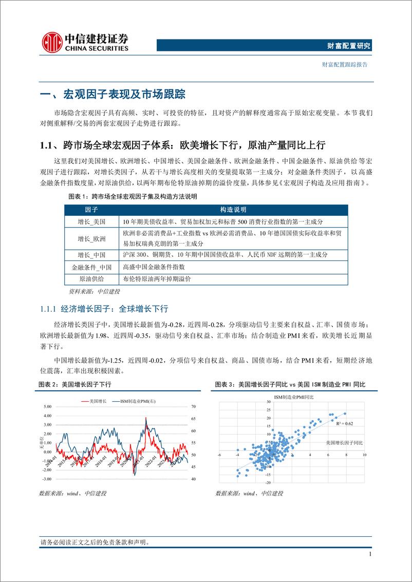 《资产因子与股债配置策略8月：全球增长持续下行，债券超配-240806-中信建投-21页》 - 第4页预览图