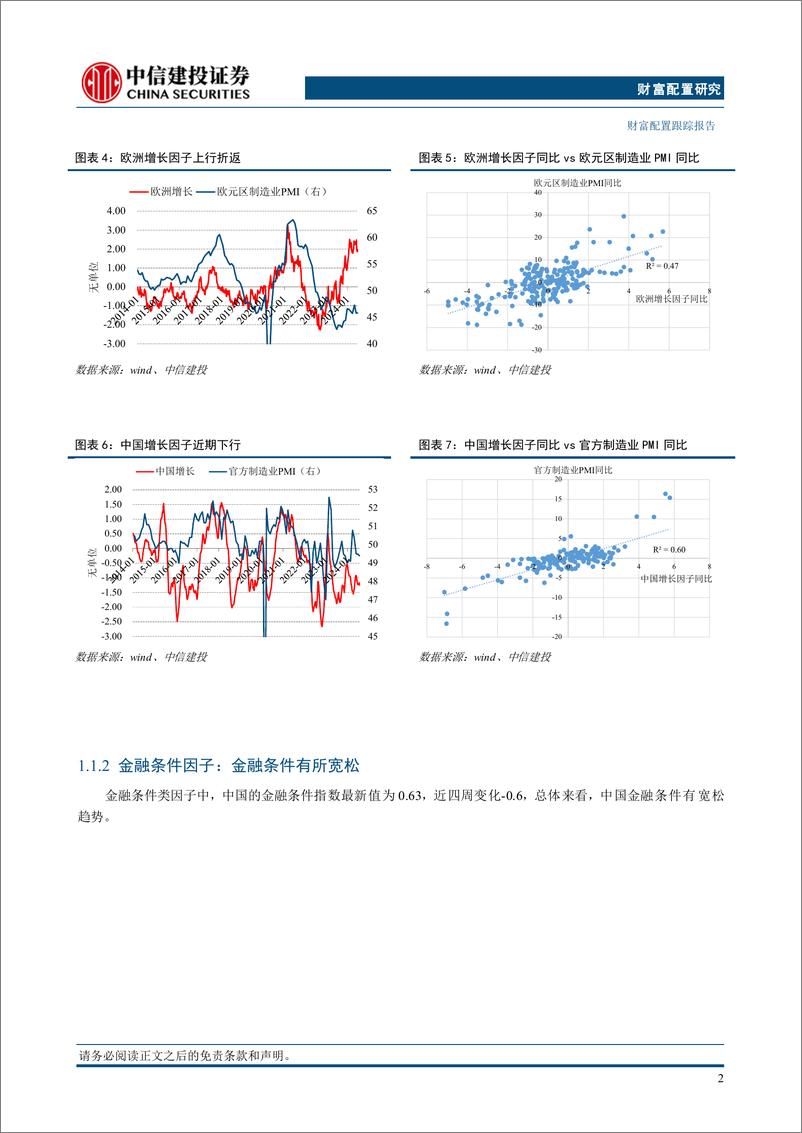 《资产因子与股债配置策略8月：全球增长持续下行，债券超配-240806-中信建投-21页》 - 第5页预览图