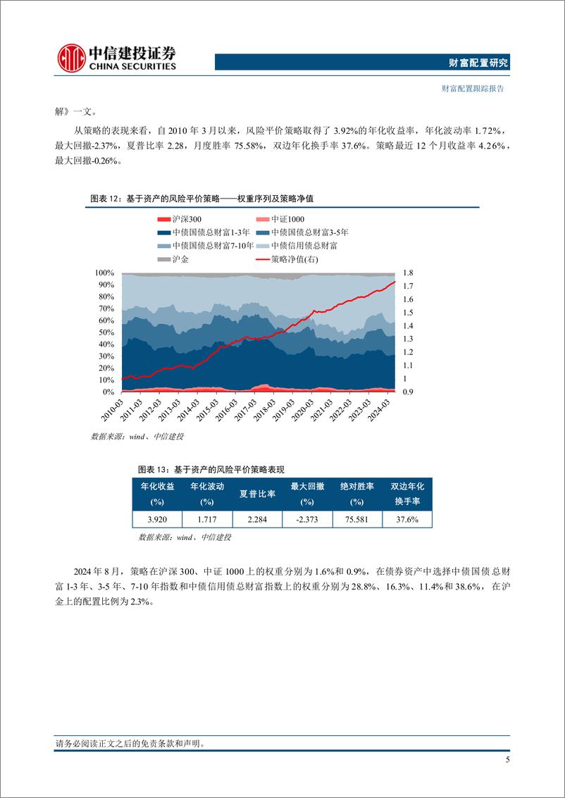 《资产因子与股债配置策略8月：全球增长持续下行，债券超配-240806-中信建投-21页》 - 第8页预览图