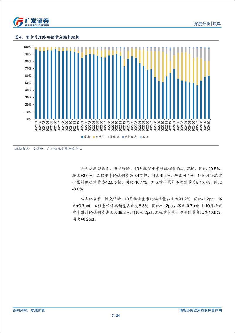 《汽车行业：24年数据点评系列十七，重卡行业10月国内环比改善，出口保持良好同比增速-241128-广发证券-24页》 - 第7页预览图