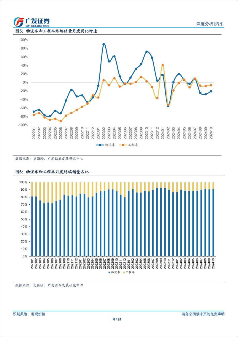 《汽车行业：24年数据点评系列十七，重卡行业10月国内环比改善，出口保持良好同比增速-241128-广发证券-24页》 - 第8页预览图