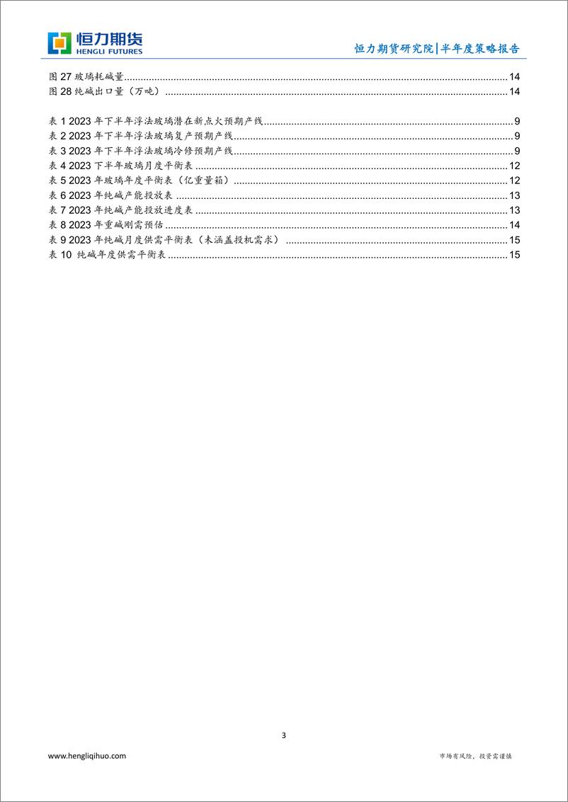 《玻璃纯碱半年度策略报告：迂回婉转，弱势将现 -20230701-恒力期货-17页》 - 第4页预览图