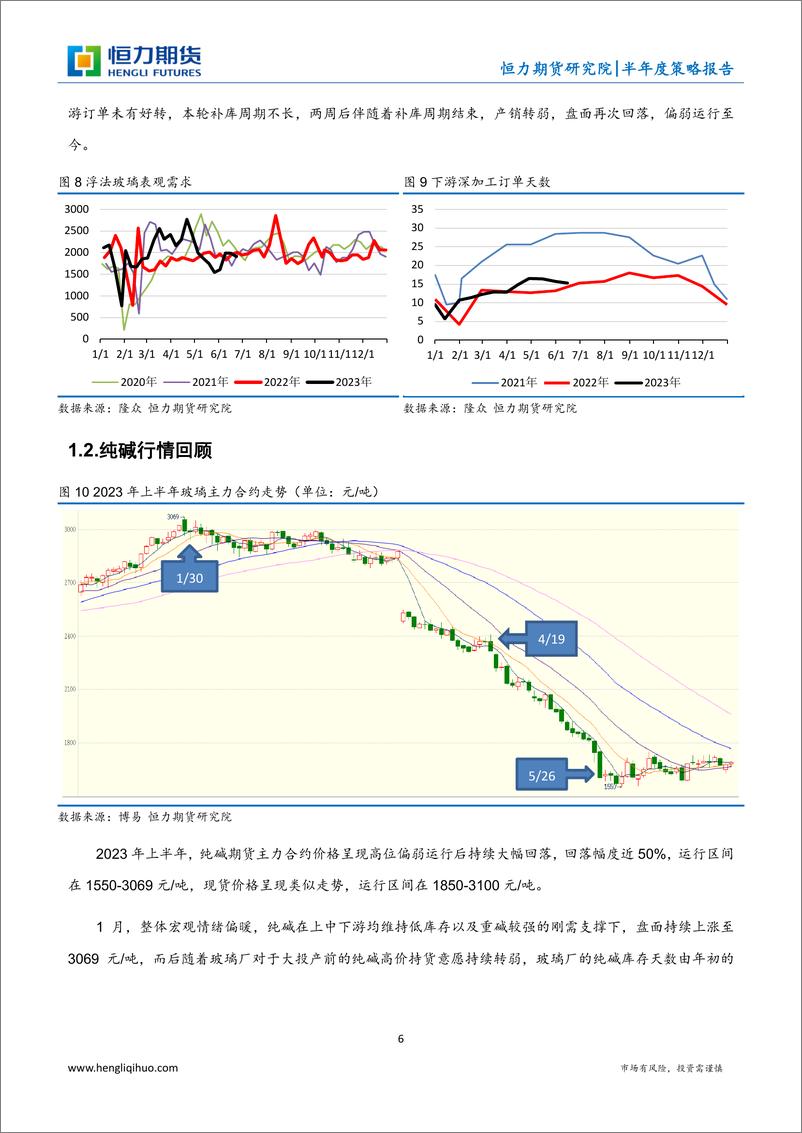 《玻璃纯碱半年度策略报告：迂回婉转，弱势将现 -20230701-恒力期货-17页》 - 第7页预览图