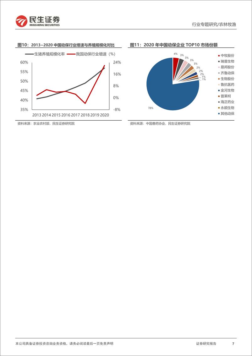 《动保行业专题报告他山之石：深度复盘海外动保龙头的发展路径-20220918-民生证券-20页》 - 第8页预览图