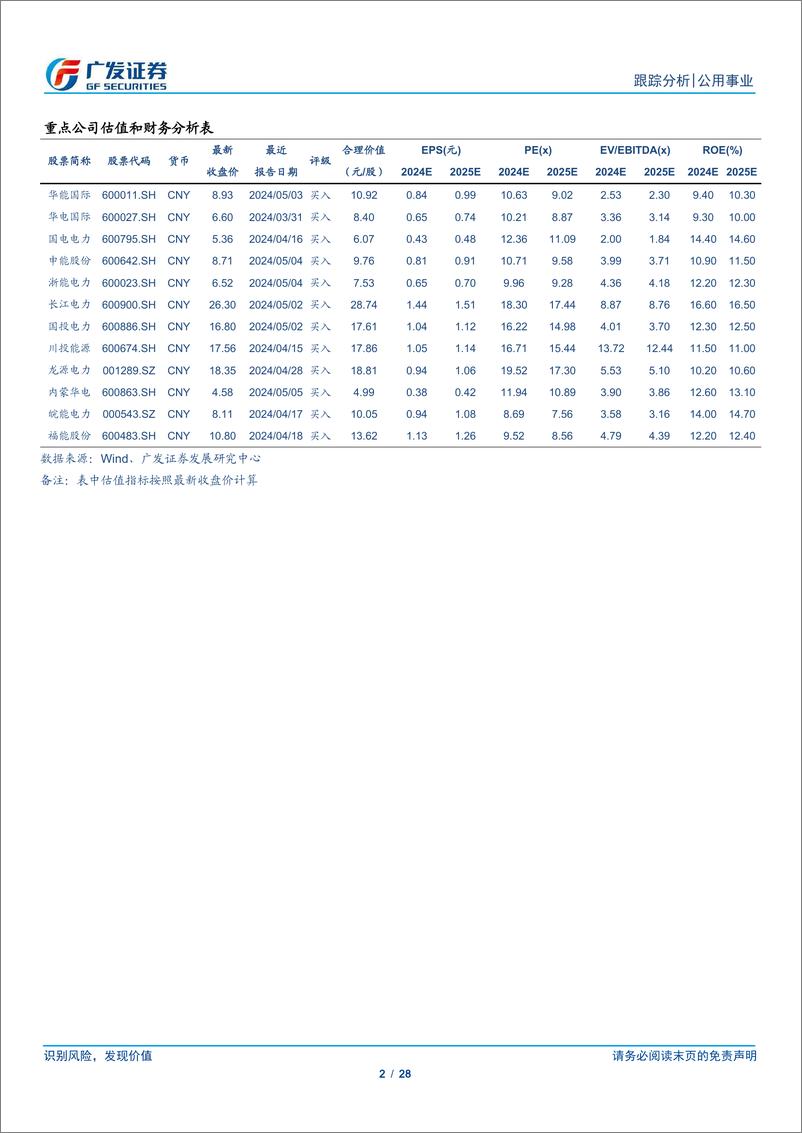 《公用事业行业深度跟踪：轻松理解电力体制改革-系统的破壁-240526-广发证券-28页》 - 第2页预览图
