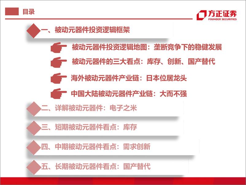 《电子行业深度报告：被动元器件研究框架-20210623-方正证券-64页》 - 第3页预览图