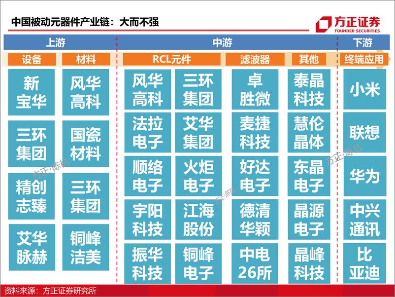 《电子行业深度报告：被动元器件研究框架-20210623-方正证券-64页》 - 第8页预览图