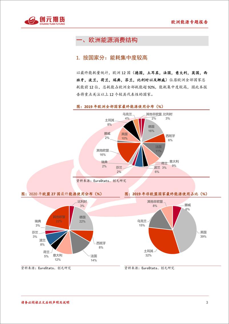 《欧洲能源专题报告（一）：欧洲能源结构梳理-20220922-创元期货-27页》 - 第4页预览图