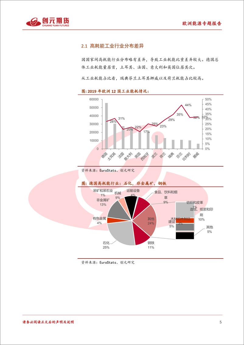 《欧洲能源专题报告（一）：欧洲能源结构梳理-20220922-创元期货-27页》 - 第6页预览图