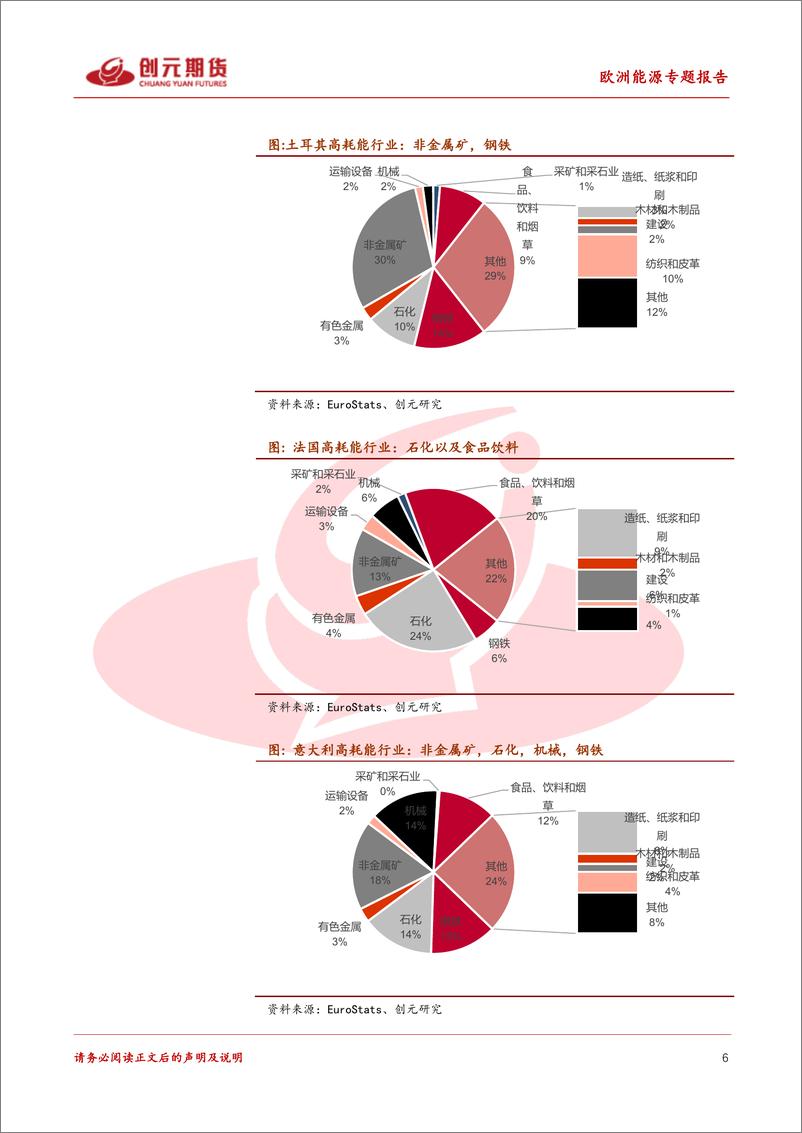 《欧洲能源专题报告（一）：欧洲能源结构梳理-20220922-创元期货-27页》 - 第7页预览图