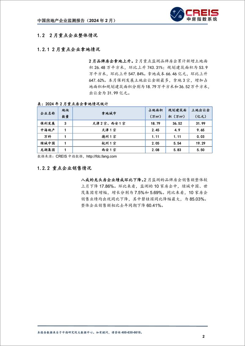 《房地产行业：中国房地产企业监测报告(2024年2月)-240228-中指研究院-33页》 - 第5页预览图