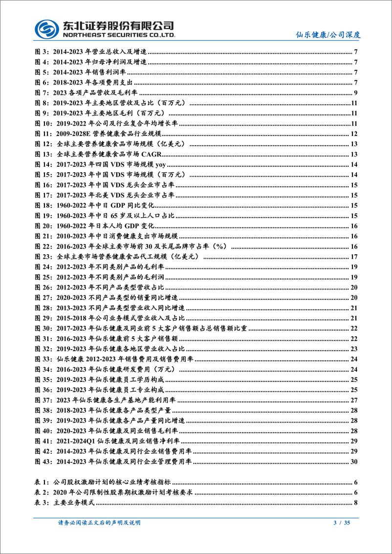 《仙乐健康(300791)深耕营养健康食品CDMO，行稳致远-240522-东北证券-35页》 - 第3页预览图