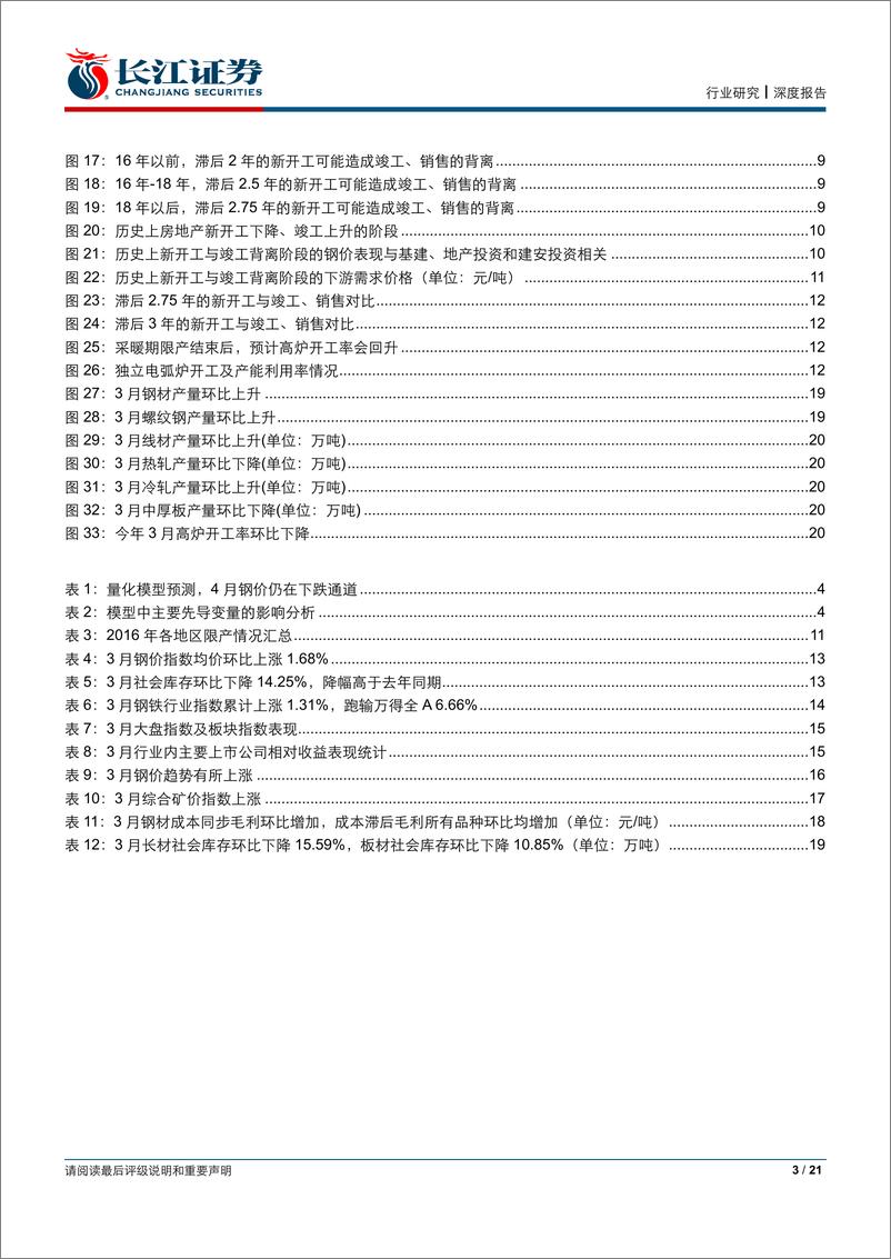 《钢铁行业深度报告：预期与现实的距离-20190407-长江证券-21页》 - 第4页预览图