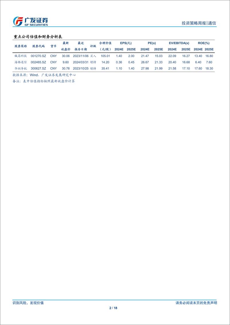 《通信行业：工信部发布北斗规模应用试点城市遴选通知，产业链迎政策催化-240714-广发证券-18页》 - 第2页预览图