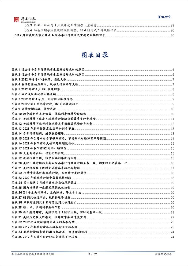 《基于过去 5 年深度复盘启示：什么情形下春季行情会被终结？-20230205-华安证券-32页》 - 第4页预览图