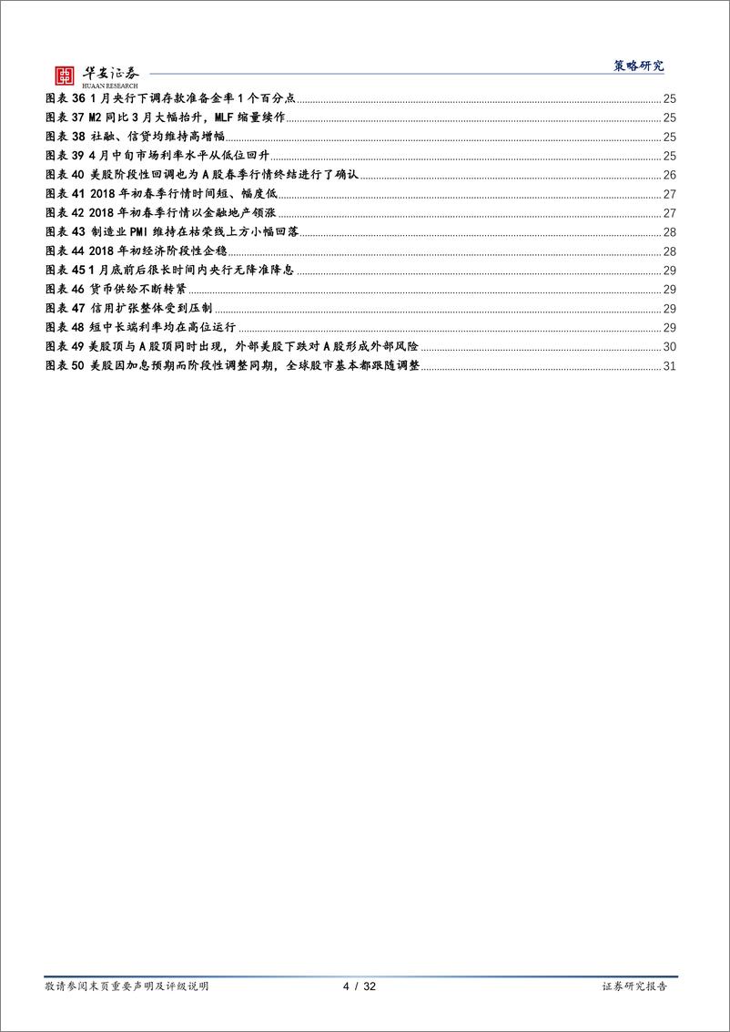 《基于过去 5 年深度复盘启示：什么情形下春季行情会被终结？-20230205-华安证券-32页》 - 第5页预览图