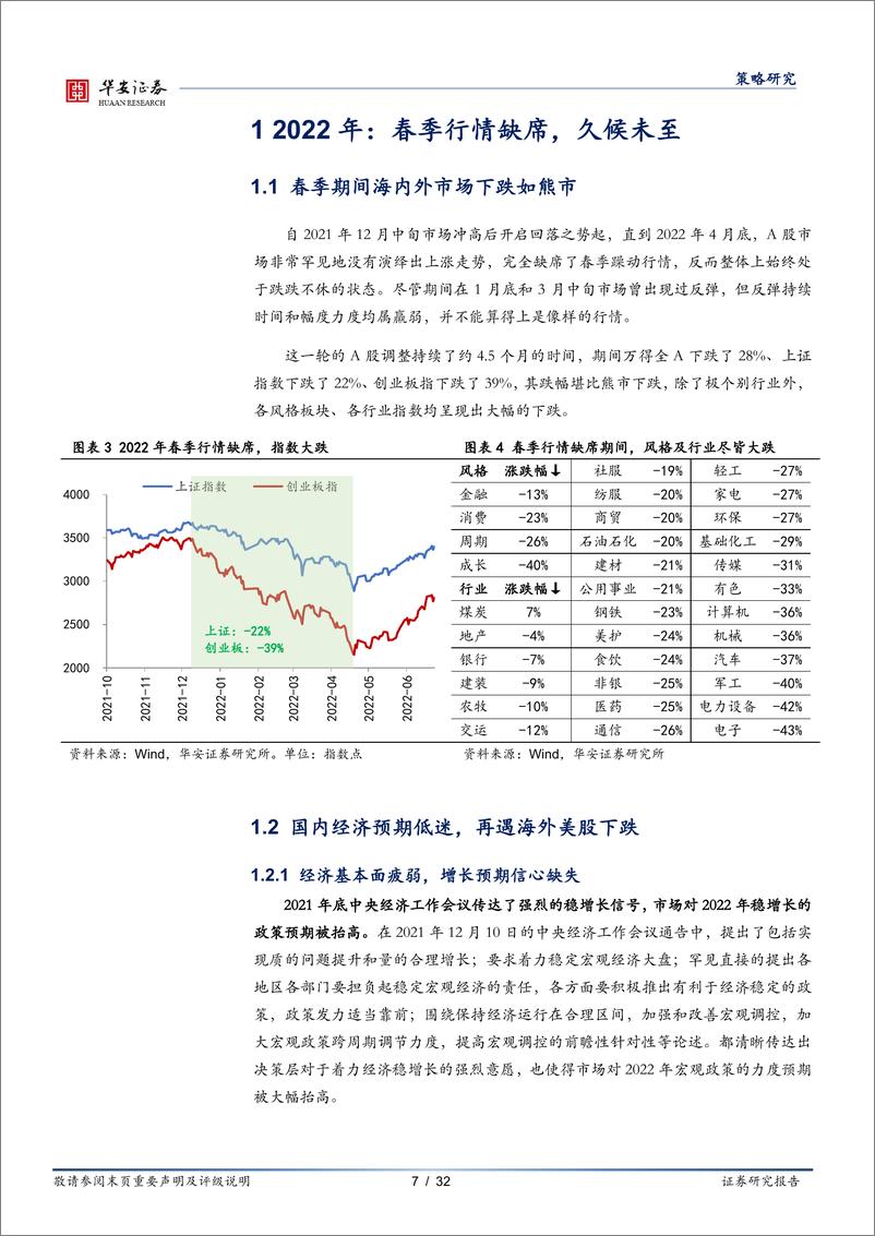 《基于过去 5 年深度复盘启示：什么情形下春季行情会被终结？-20230205-华安证券-32页》 - 第8页预览图