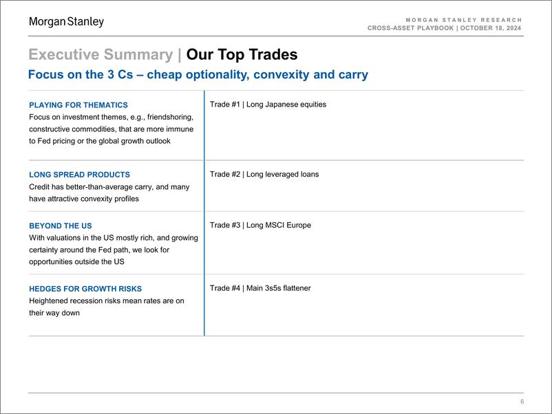 《Morgan Stanley Fixed-Cross-Asset Playbook Easy, There!-110916486》 - 第6页预览图