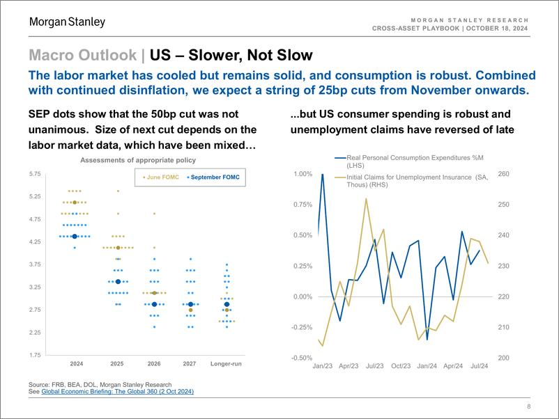 《Morgan Stanley Fixed-Cross-Asset Playbook Easy, There!-110916486》 - 第8页预览图