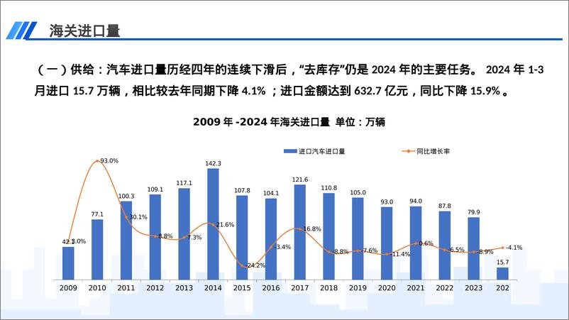 《中国汽车流通协会：2024年3月中国进口汽车市场月报》 - 第2页预览图