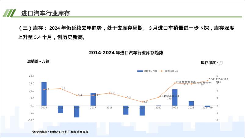 《中国汽车流通协会：2024年3月中国进口汽车市场月报》 - 第5页预览图