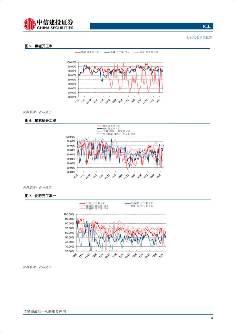 《化工行业：意外事故多发，蛋氨酸、VE价格上调-20191118-中信建投-24页》 - 第6页预览图