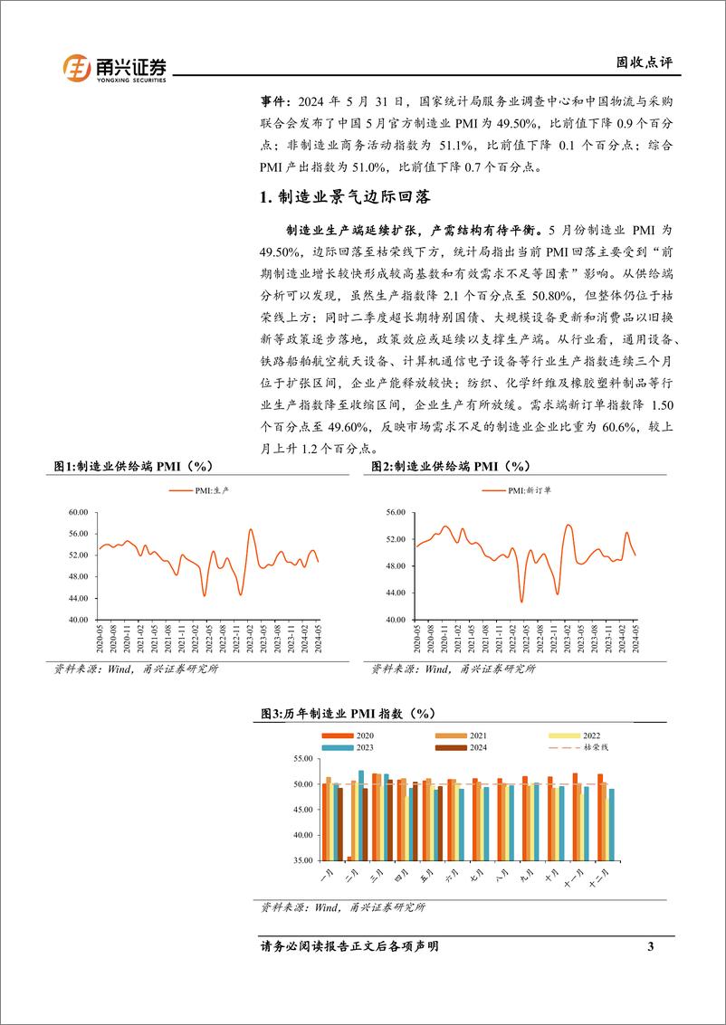 《5月PMI数据点评：期待政策发力-240604-甬兴证券-10页》 - 第3页预览图