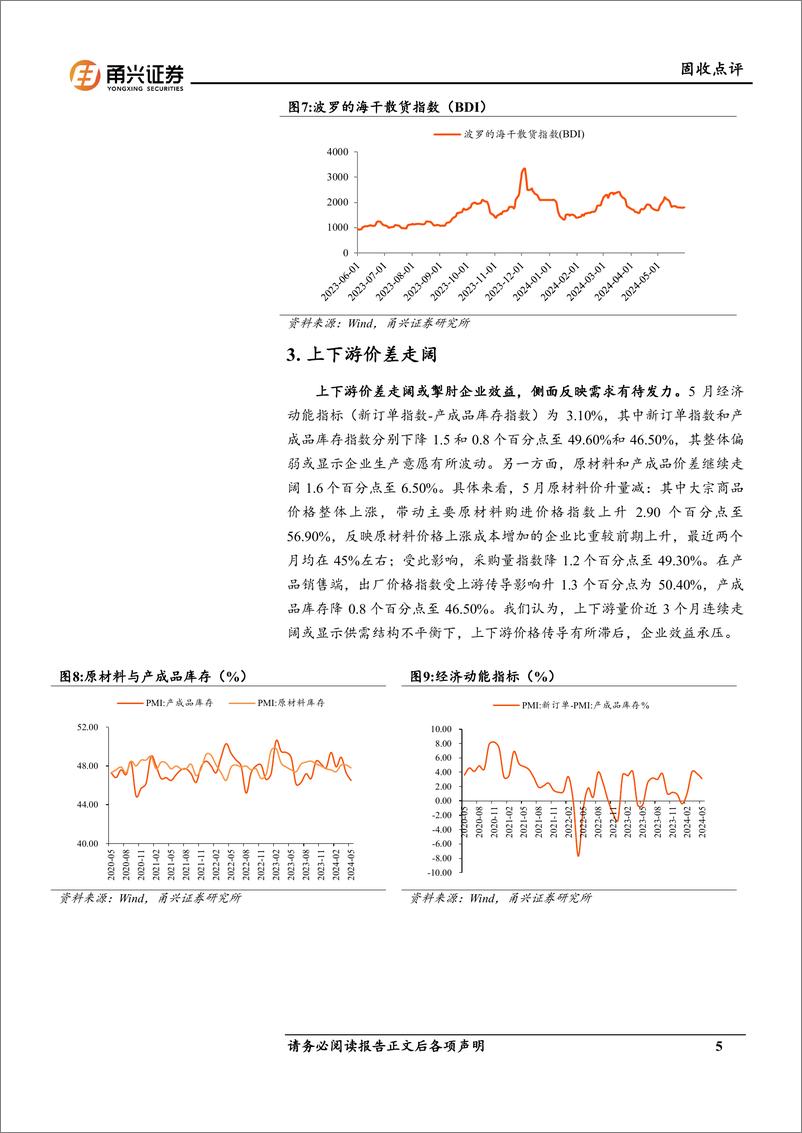 《5月PMI数据点评：期待政策发力-240604-甬兴证券-10页》 - 第5页预览图