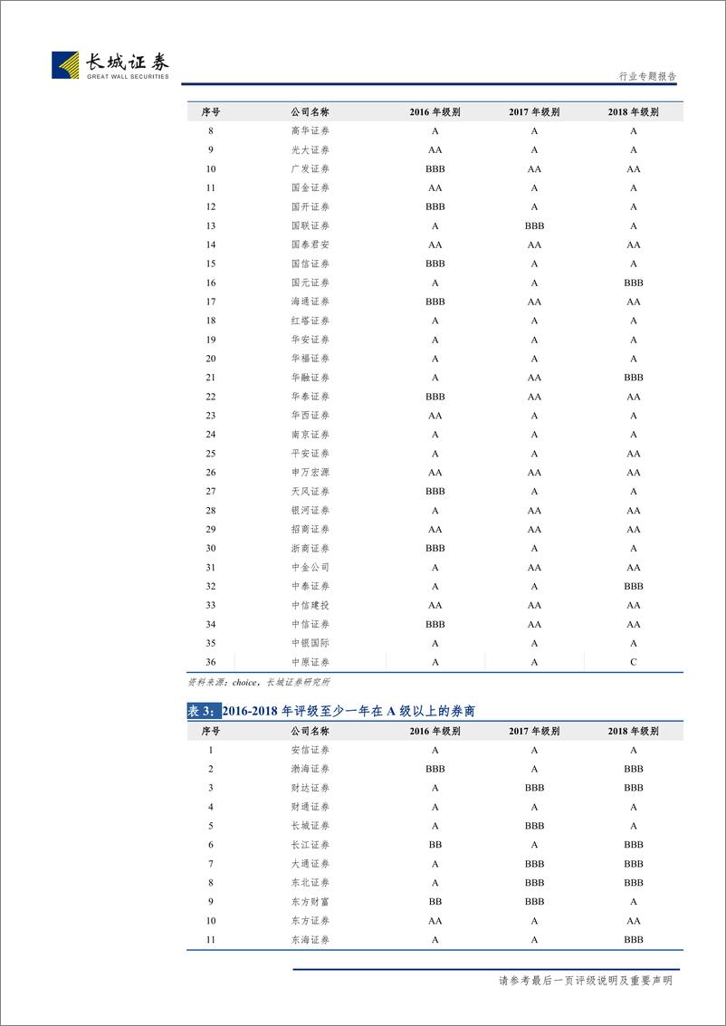 非银行金融行业关于《证券公司交易信息系统外部接入管理暂行规定（征求意见稿）》点评：拟放开专业机构投资者直连券商端口，增量正规军入市以激活市场可期-20190211-长城证券-20页 - 第7页预览图