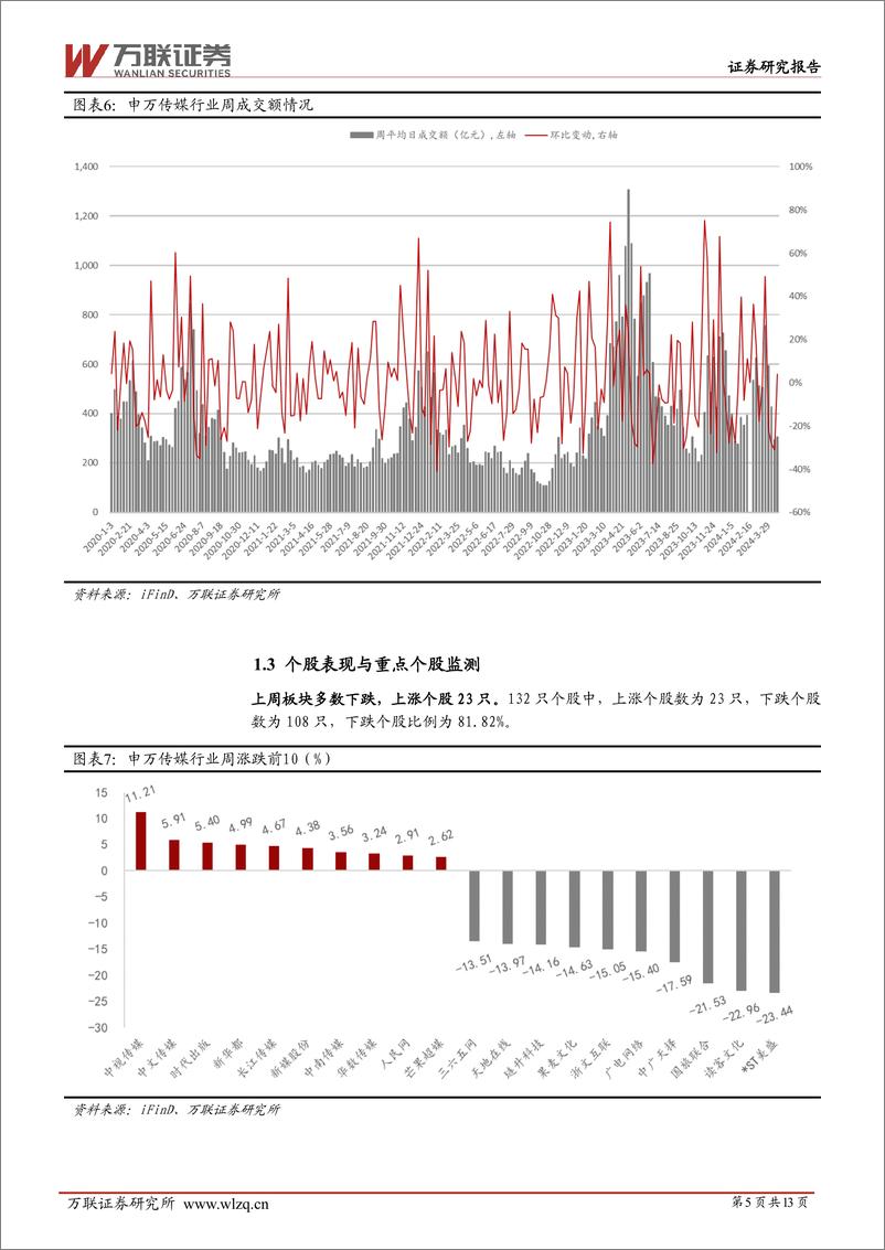 《202405月更新-Meta发布Llama 3开源大模型，微信小游戏活跃用户7.5亿》 - 第5页预览图