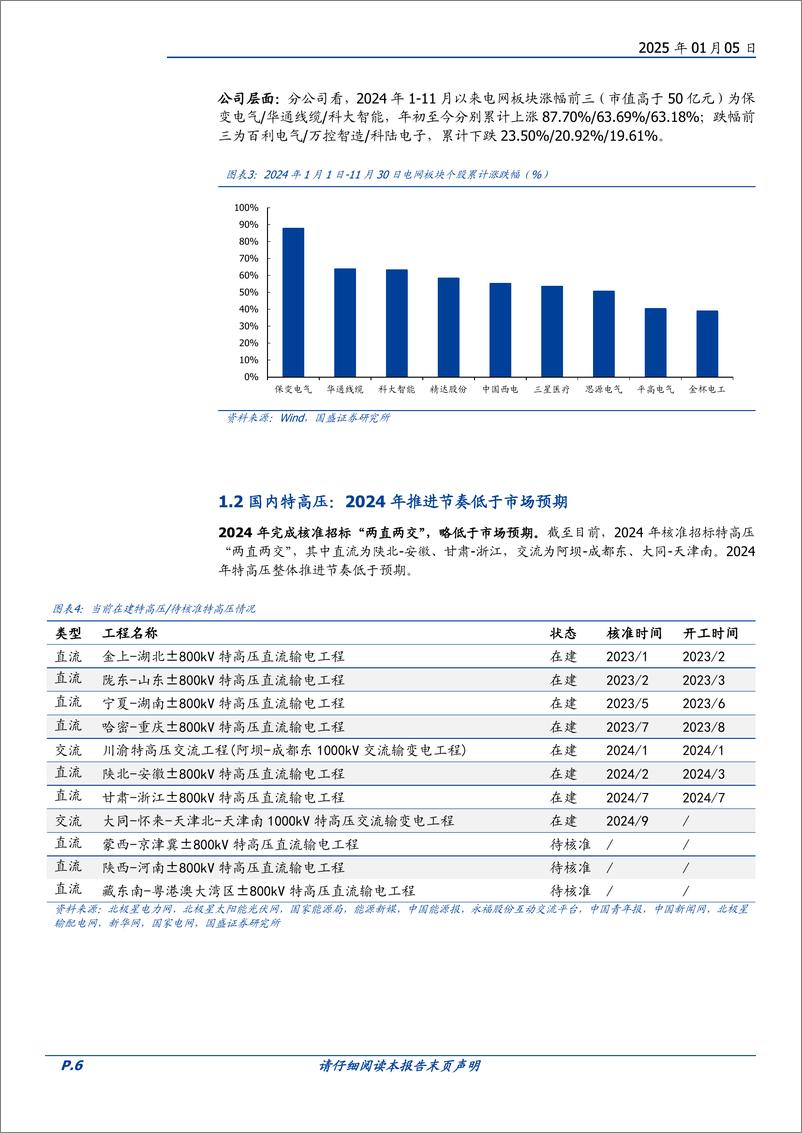 《电网设备行业策略：国内外电网需求持续共振，持续关注特高压及出海-250105-国盛证券-24页》 - 第6页预览图