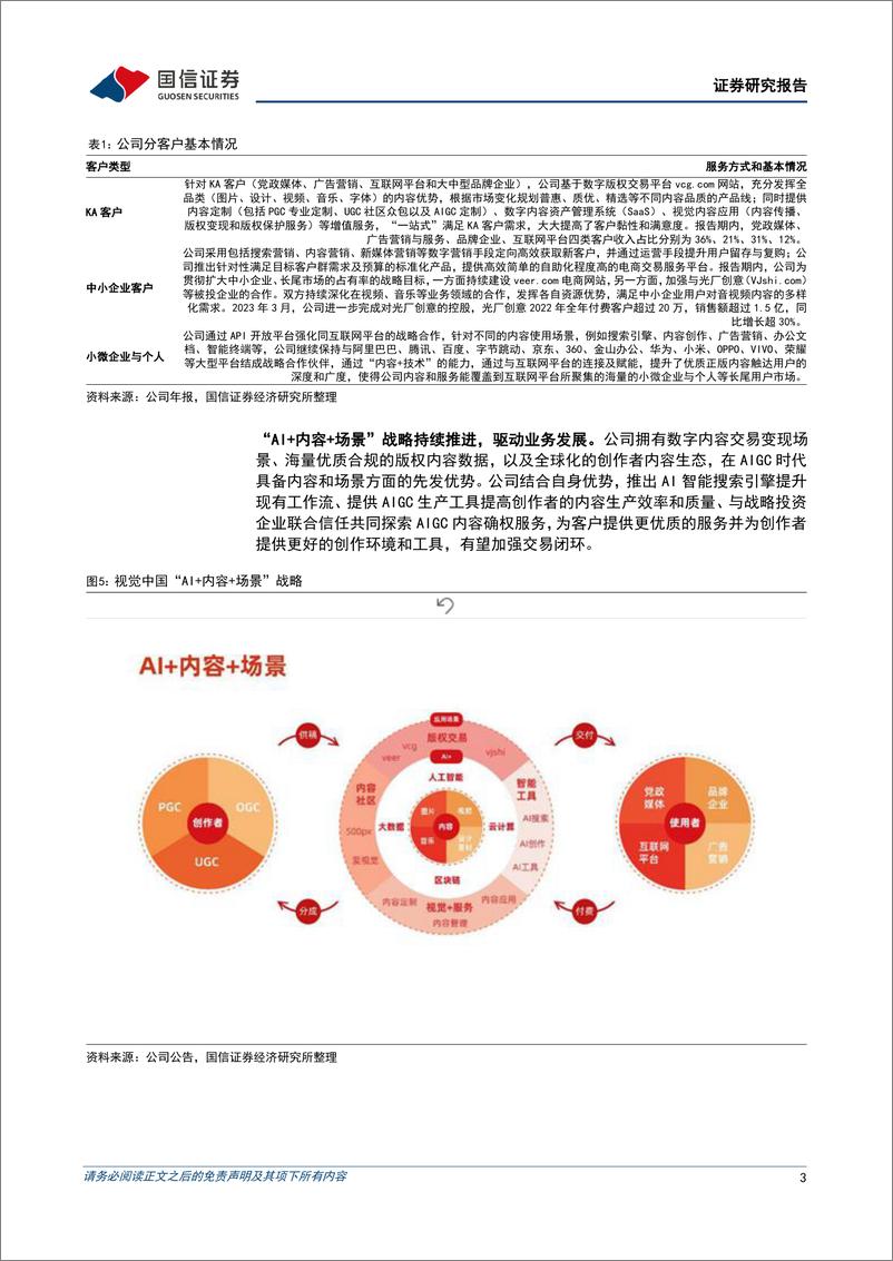 《20230510-国信证券-视觉中国-000681-持续看好AIGC时代价值重估与商业模式再造机遇》 - 第3页预览图