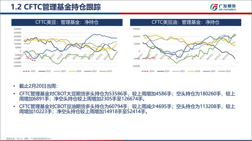 《油脂期货月报：油脂3月基本面仍不容乐观，需警惕短期冲高后的回调风险-20240303-广发期货-63页》 - 第7页预览图