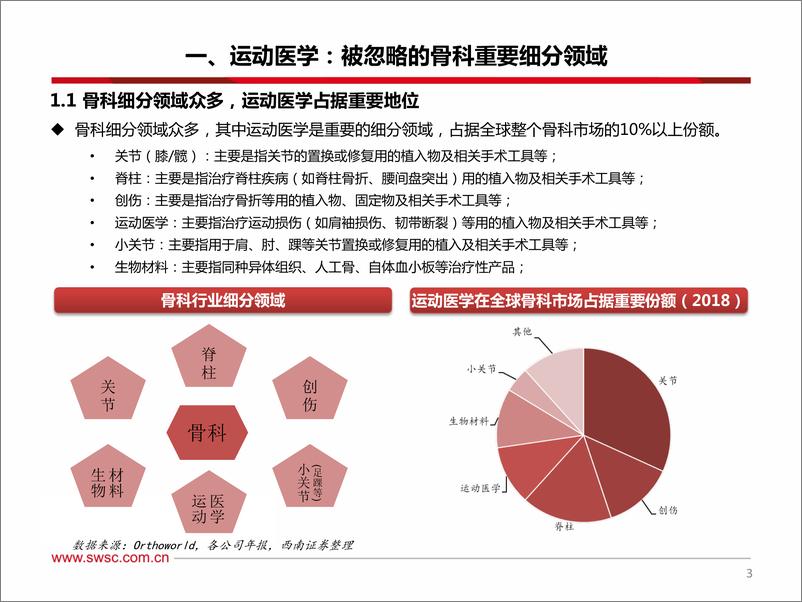 《医药行业之骨科运动医学专题报告：行业方兴未艾，国产替代开启-20200312-西南证券-24页》 - 第5页预览图