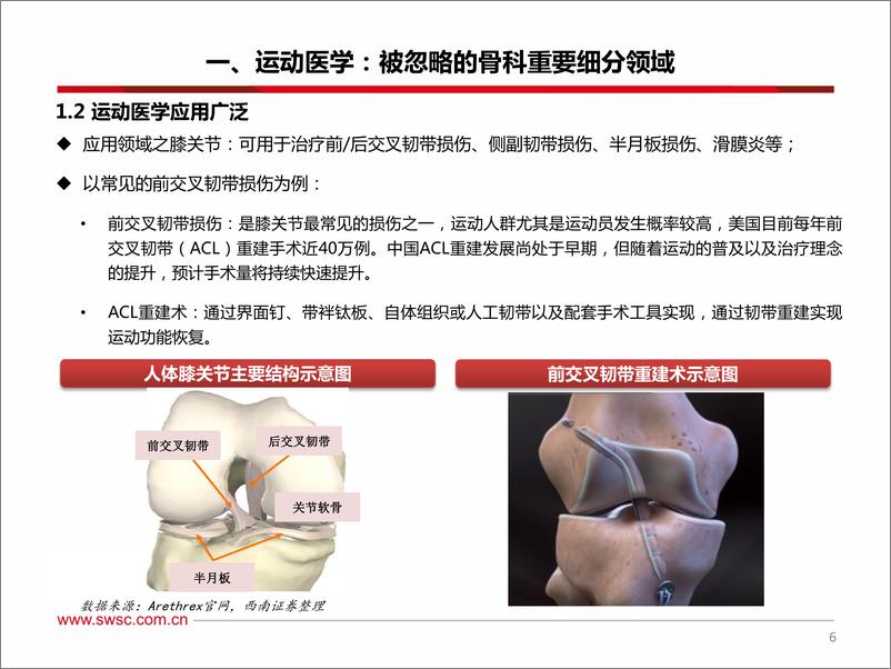 《医药行业之骨科运动医学专题报告：行业方兴未艾，国产替代开启-20200312-西南证券-24页》 - 第8页预览图