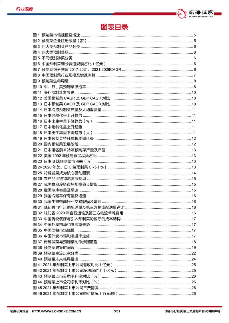 《食品饮料行业深度报告：预制菜深度系列（一）-潮平两岸阔》 - 第3页预览图