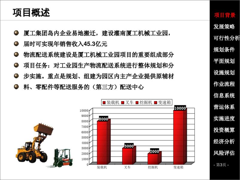 《某某集团SCM物流配送中心项目总体规划设计方案》 - 第3页预览图