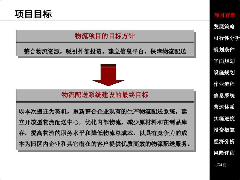 《某某集团SCM物流配送中心项目总体规划设计方案》 - 第4页预览图