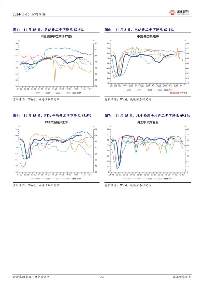 《2024年10月经济数据点评：工业生产稳定，服务业加速扩张-241115-诚通证券-13页》 - 第5页预览图