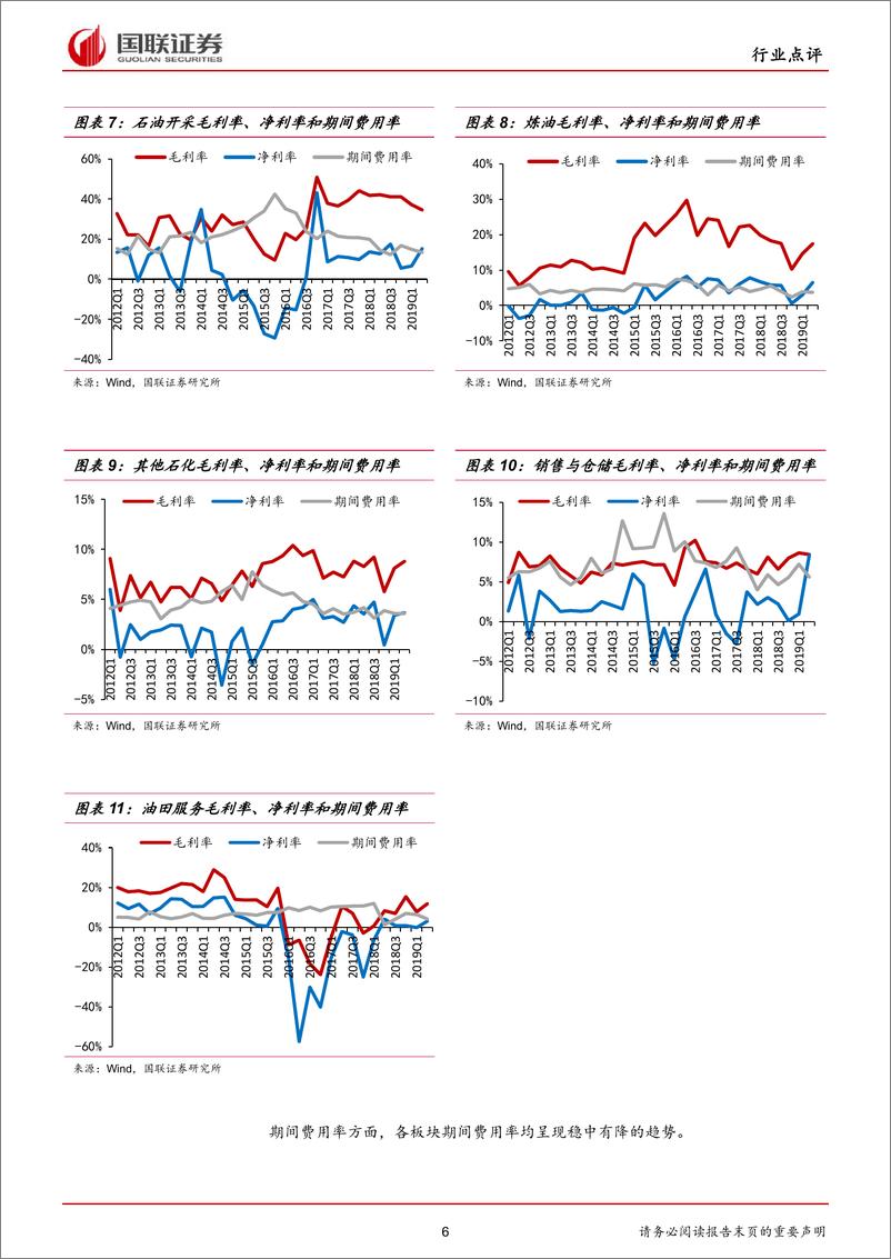 《石油石化行业2019中报点评：板块分化现端倪，油气保供高确定-20190930-国联证券-15页》 - 第7页预览图