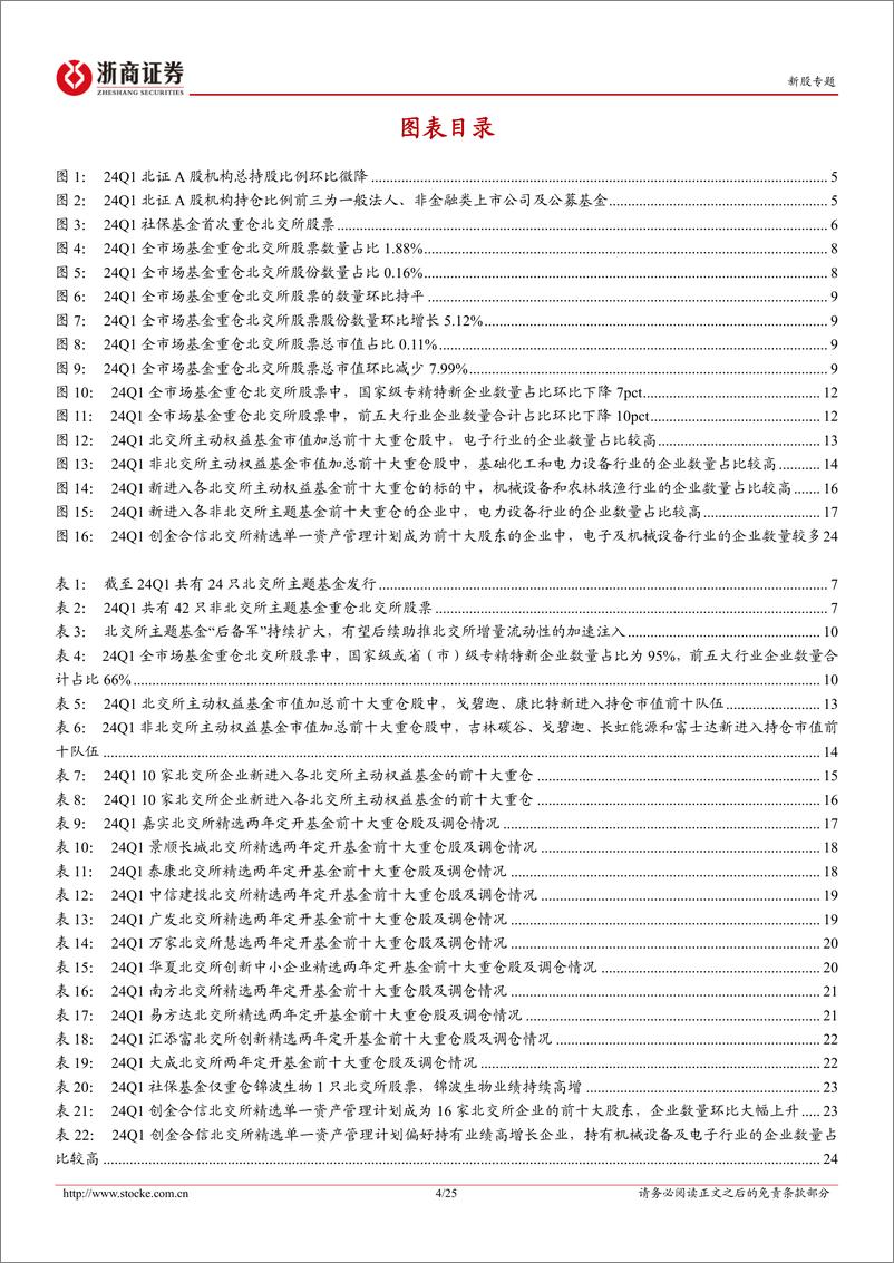 《北交所专题报告：24Q1重仓北证A股的基金数量加速上升，长期资金开始布局-20240523-浙商证券-25页》 - 第4页预览图