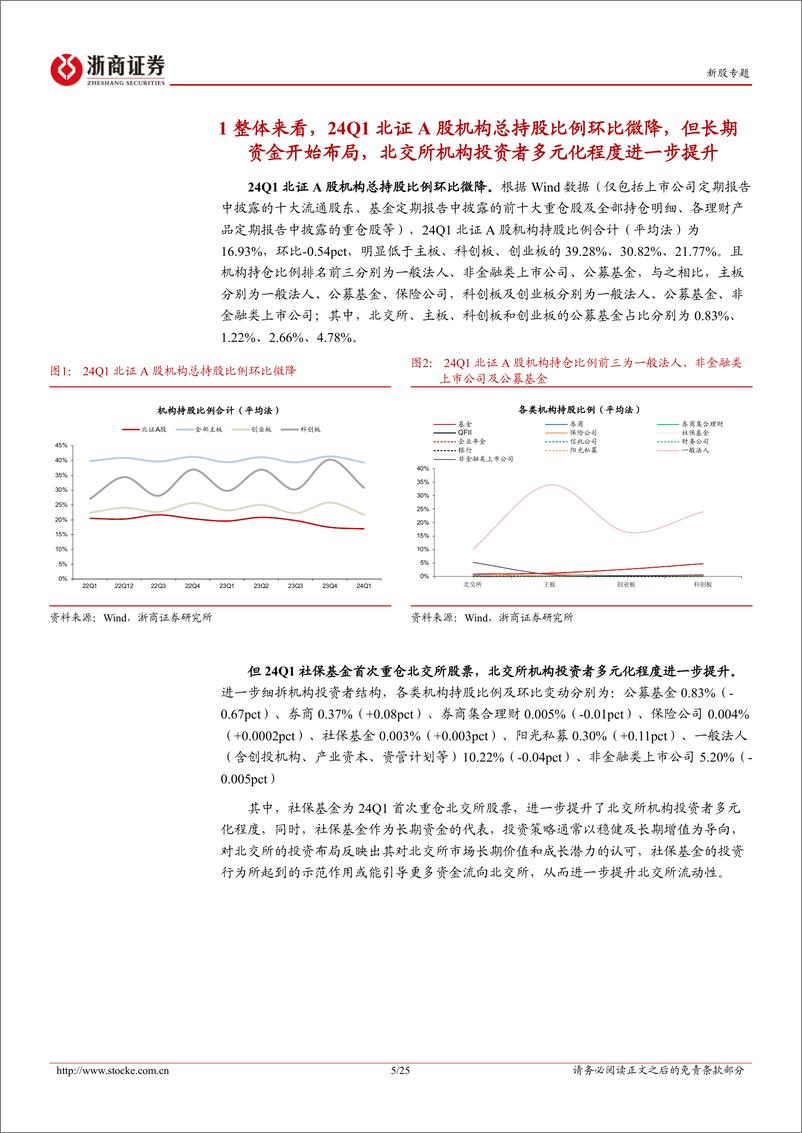 《北交所专题报告：24Q1重仓北证A股的基金数量加速上升，长期资金开始布局-20240523-浙商证券-25页》 - 第5页预览图