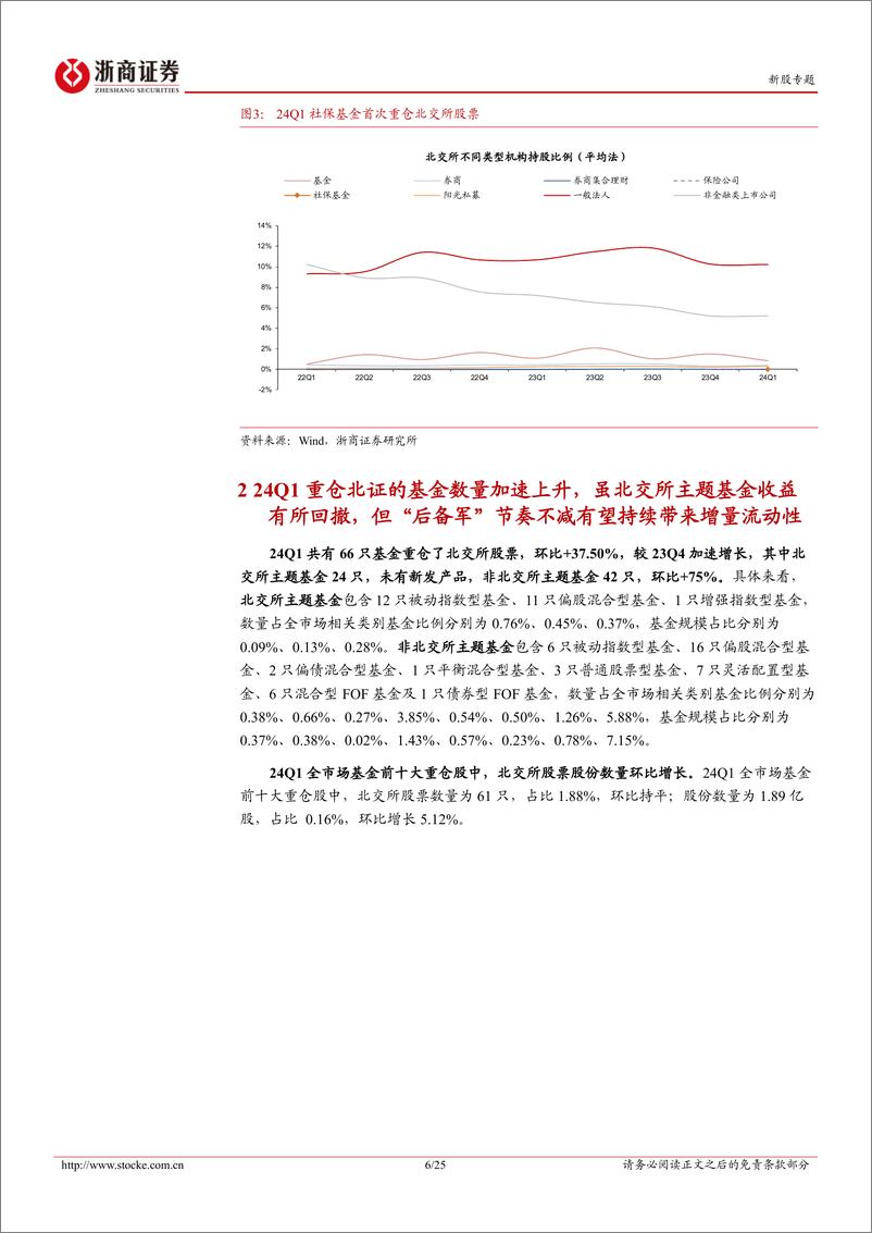 《北交所专题报告：24Q1重仓北证A股的基金数量加速上升，长期资金开始布局-20240523-浙商证券-25页》 - 第6页预览图