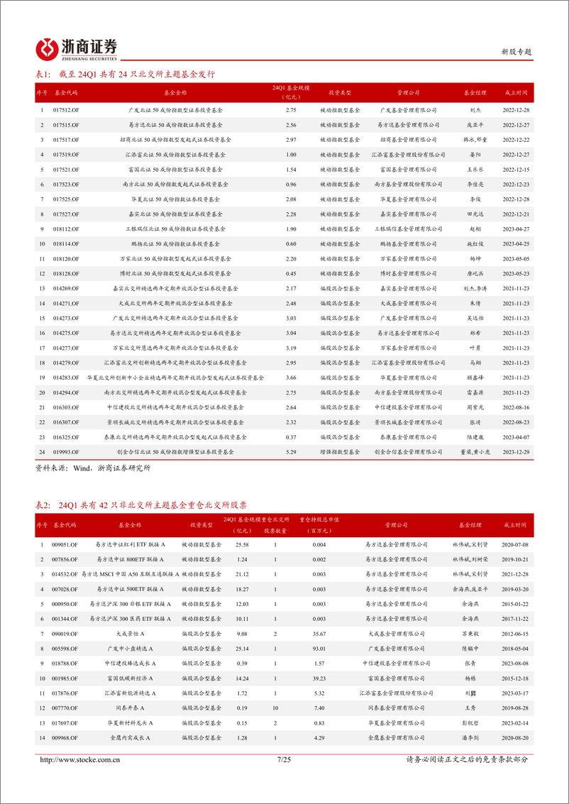 《北交所专题报告：24Q1重仓北证A股的基金数量加速上升，长期资金开始布局-20240523-浙商证券-25页》 - 第7页预览图