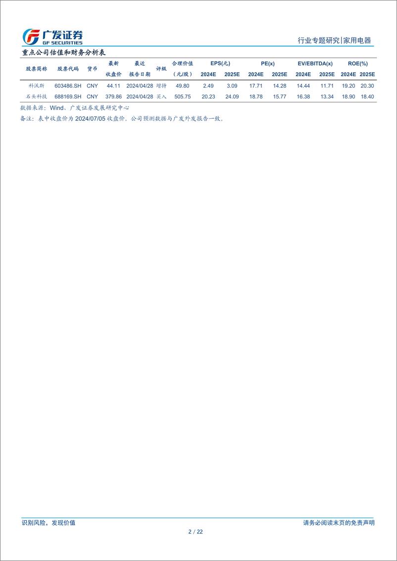 《家用电器行业2024清洁电器半年度总结：扫地机量价齐升，洗地机以价换量-240708-广发证券-22页》 - 第2页预览图