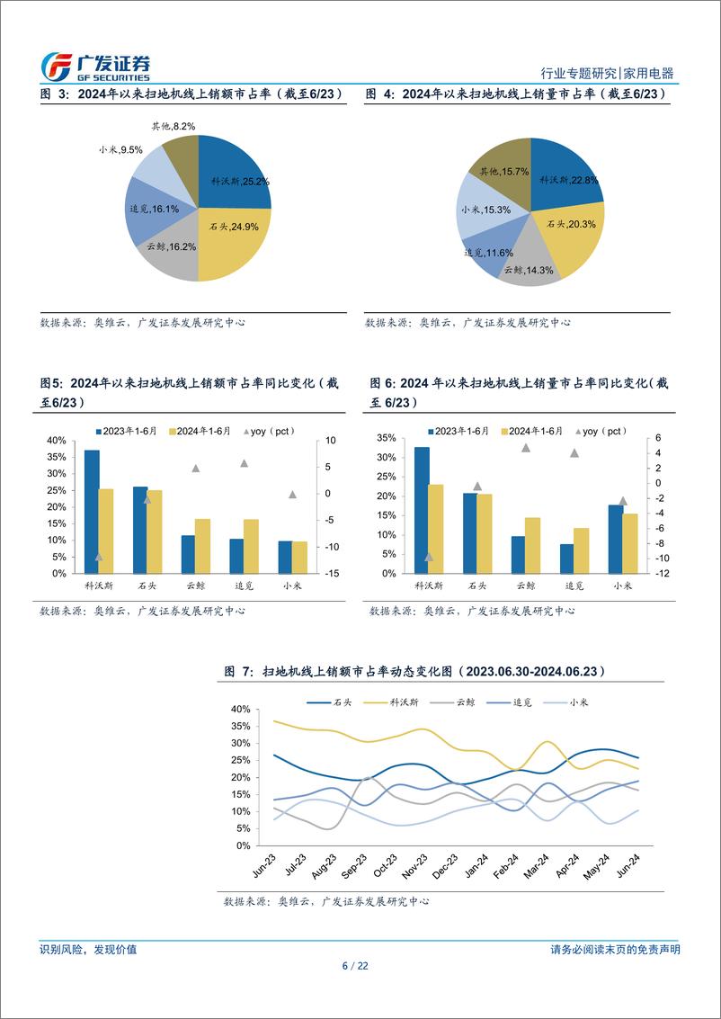 《家用电器行业2024清洁电器半年度总结：扫地机量价齐升，洗地机以价换量-240708-广发证券-22页》 - 第6页预览图