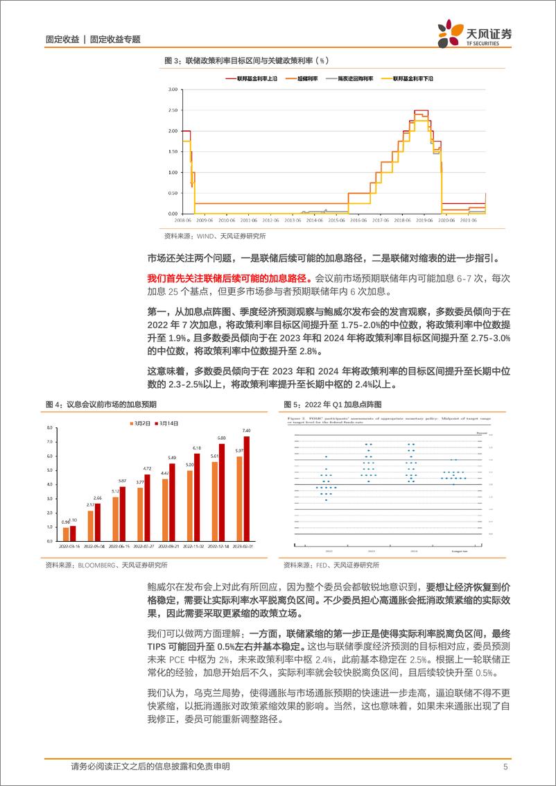 《海外宏观专题：联储加息意味着什么？-20220318-天风证券-14页》 - 第6页预览图